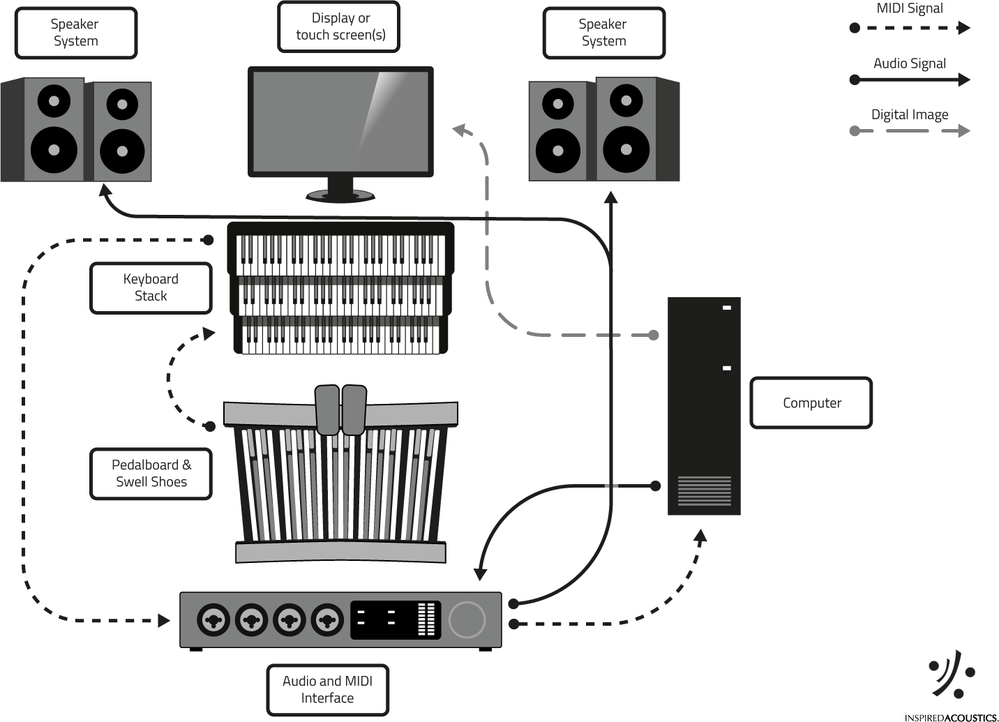 Organ sound deals